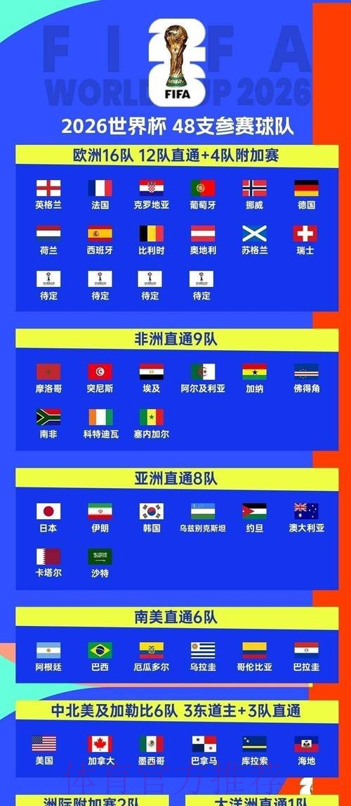 2026世界杯比赛时间高清版观看指南在哪里看